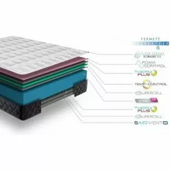 SIMPUR RELAX | Matelas 90x190 Visco Ergo Plus - épaisseur 19 Cm - Ergonomique - 7 Zones De Confort - Fermeté Progressive - Double Stretch Luxe Extra Doux. -Matelas Boutique 50678828 5