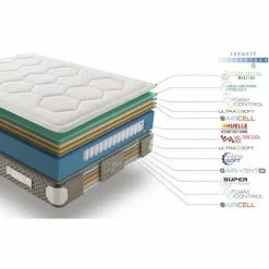SIMPUR Matelas Royal Madeira 90 X 190 - Équilibre Entre Fermeté Et Douceur - Ressorts Ensachés Healthy Spring & Mémoire De Forme HR - 25cm D'Epaisseur - Absorbe Efficacement Le Son Et Les Vibrations. -Matelas Boutique 50678831 5