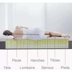IZTOSS Lot De 2 - Matelas 90x190cm - Épaisseur 16 Cm - Luxe Matelas Mémoire De Forme Pour Adulte Enfant - 7 Zones De Confort Mousse Mémoire Adaptative (Deux Matelas Mesurant 90x190x16cm) -Matelas Boutique 56382864 5