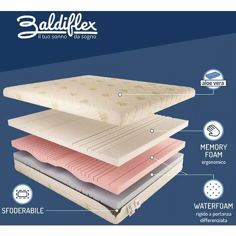 Baldiflex Matelas Mémoire De Forme Ergonomic 3 Couches Traitees, Revetement Regenerant En Tissu Aloe, Melodia 90x190 Cm 2 Baldiflex Matelas Mémoire De Forme Ergonomic 3 Couches Traitees, Revetement Regenerant En Tissu Aloe, Melodia 90x190 Cm – Image 2