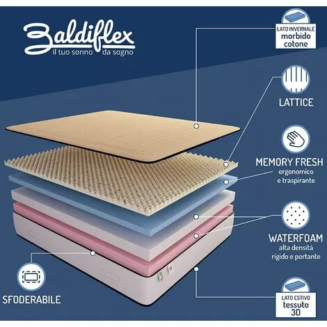 Baldiflex Matelas Latex Cotton - Matelas Hybride Latex Et Mousse, Hauteur 18 Cm, 90x190 Cm 2 Baldiflex Matelas Latex Cotton - Matelas Hybride Latex Et Mousse, Hauteur 18 Cm, 90x190 Cm – Image 2