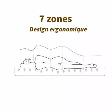 IZTOSS Matelas 90x190cm - Épaisseur 17 Cm - Luxe Matelas Mémoire De Forme Pour Adulte Enfant - 7 Zones De Confort Mousse Mémoire Adaptative (90x190x17cm) 5 IZTOSS Matelas 90x190cm - Épaisseur 17 Cm - Luxe Matelas Mémoire De Forme Pour Adulte Enfant - 7 Zones De Confort Mousse Mémoire Adaptative (90x190x17cm) – Image 5