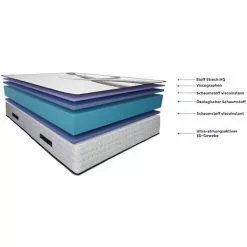 Matelas 90x180 Vigore - 29 Cm - Thermo-regule - Côté Hiver / Eté - Imperial Relax -Matelas Boutique 61210892 4